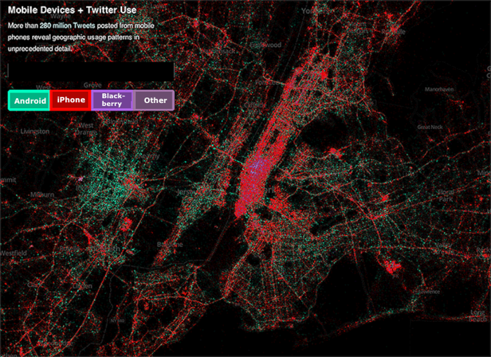 Twitter Use by Mobile Phone Type