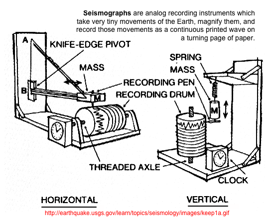 Seismograph