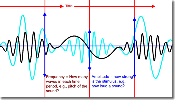 Sound Waves