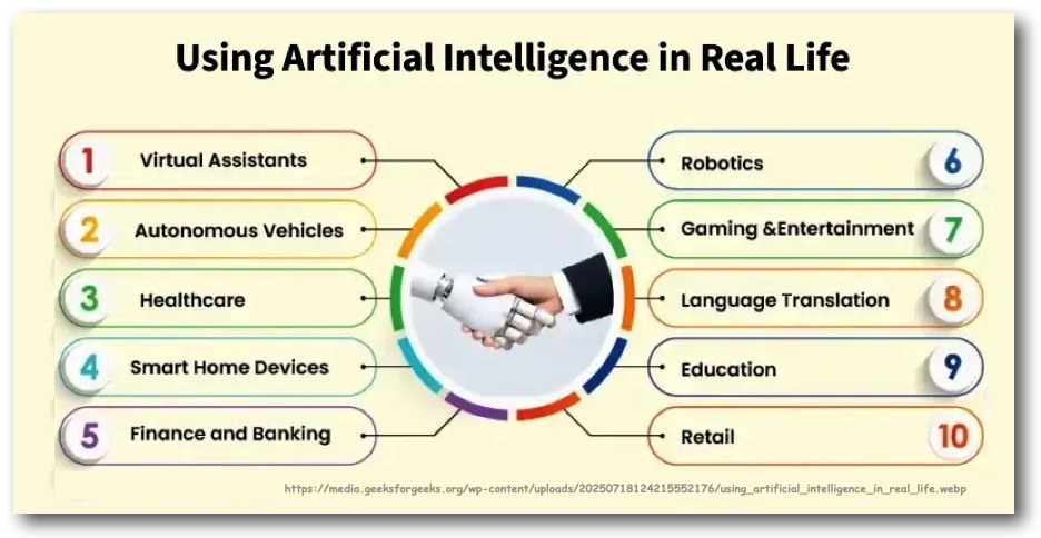 AI in Real
                  Life
