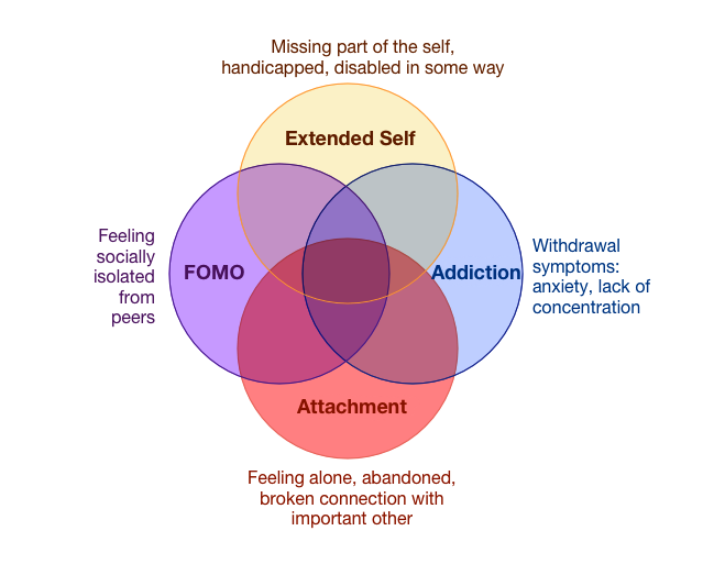 Digital Abstinence Four Perspectives