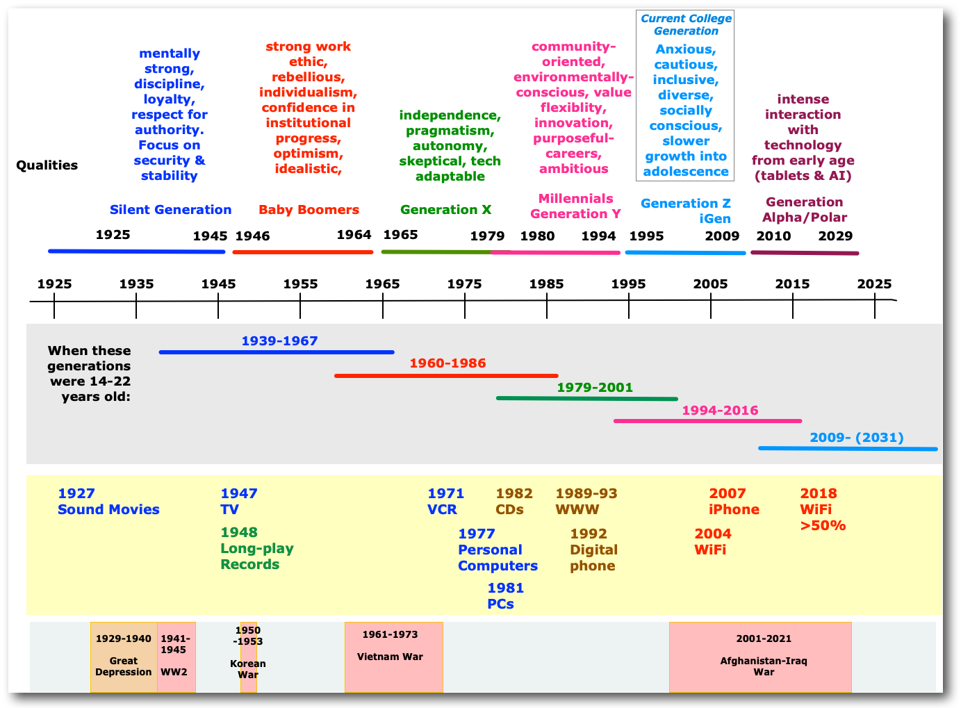 Generations Book Cover
