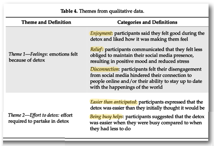 Coyne & Woodruff (2023) Qualitative
                    Findings from Interviews