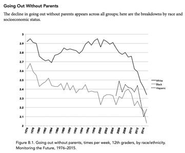 Going out without parents