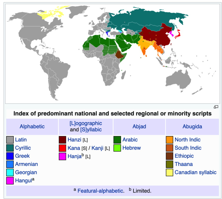 The Major Scripts Across the World
