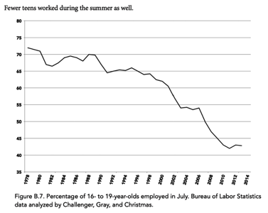 Summer
                  work