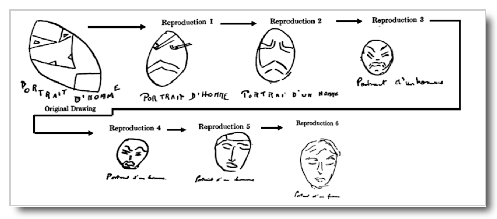 Portrait of
                  a Man Changes