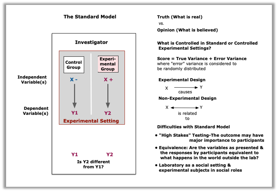 The Standard Model Schematic