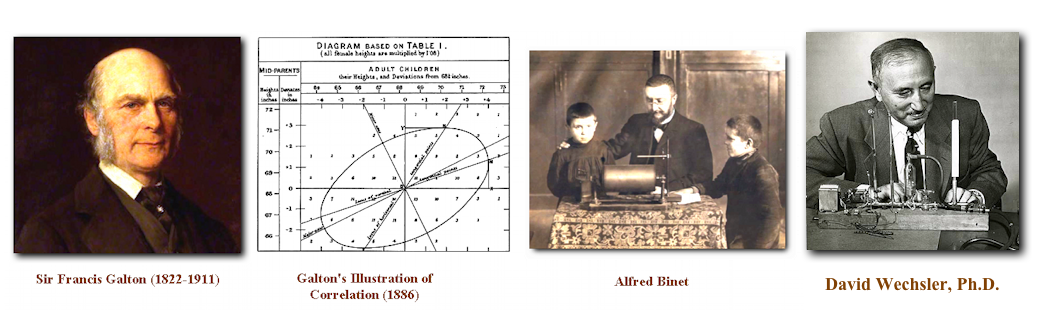 Galton-Binet-Wechlser