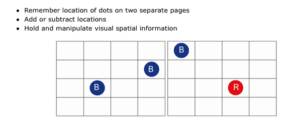 Spatial
          addition