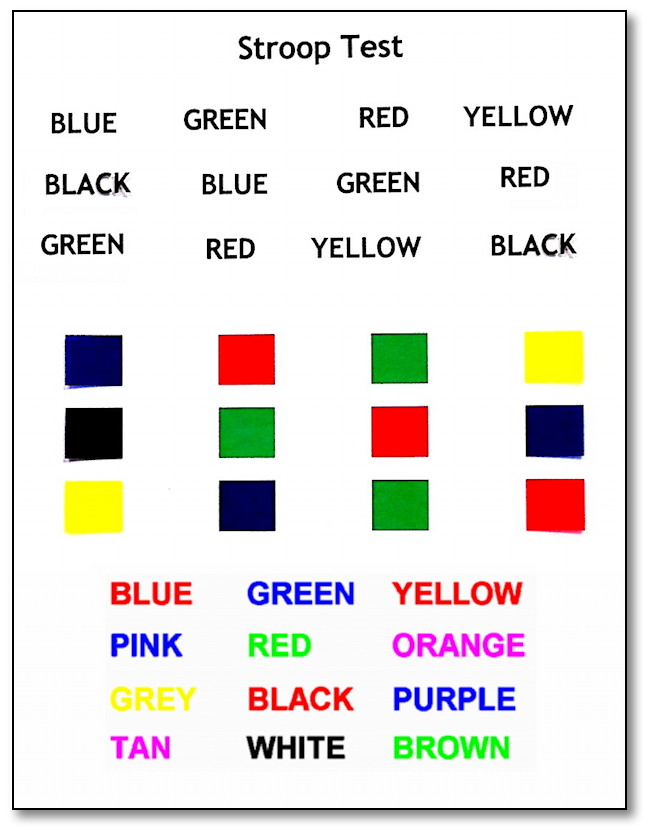 Stroop Test