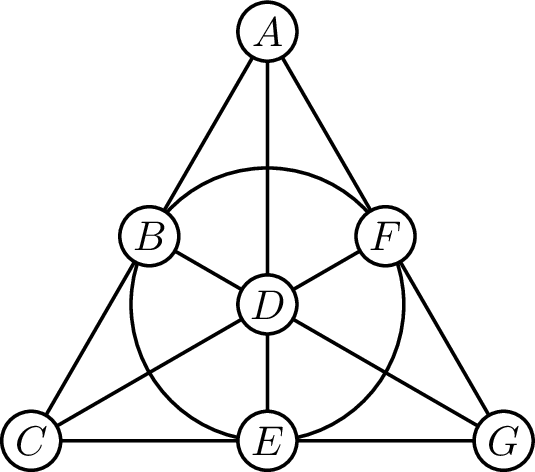 A generically labeled Fano Plane